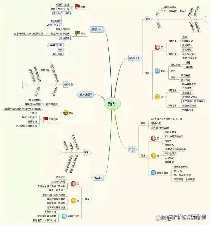 股票最稳的赚钱方法_炒股习惯_股东权益回报率