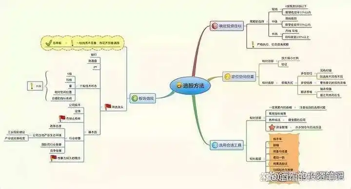 股东权益回报率_炒股习惯_股票最稳的赚钱方法