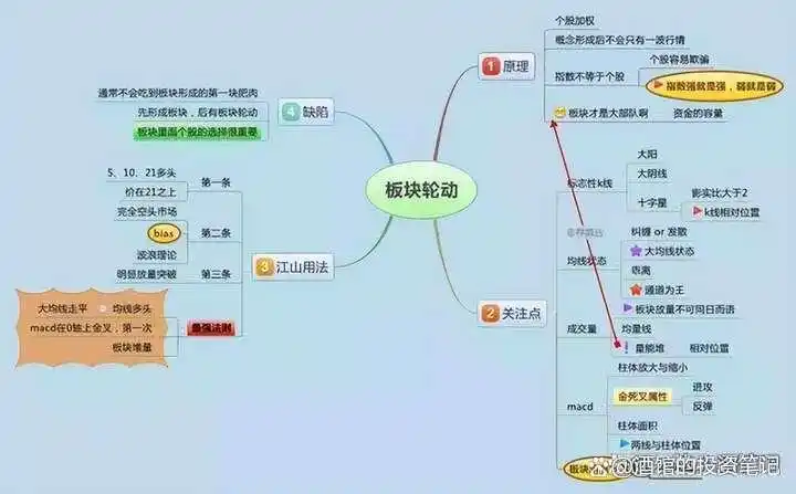 股票最稳的赚钱方法_股东权益回报率_炒股习惯