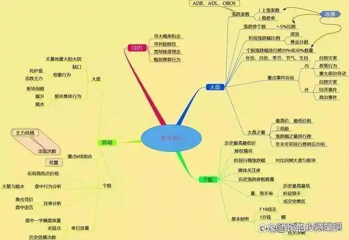 股东权益回报率_炒股习惯_股票最稳的赚钱方法
