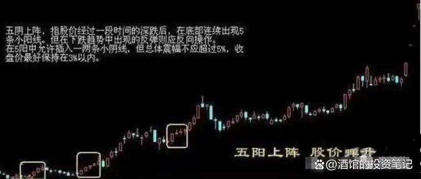 股票最稳的赚钱方法_炒股习惯_股东权益回报率