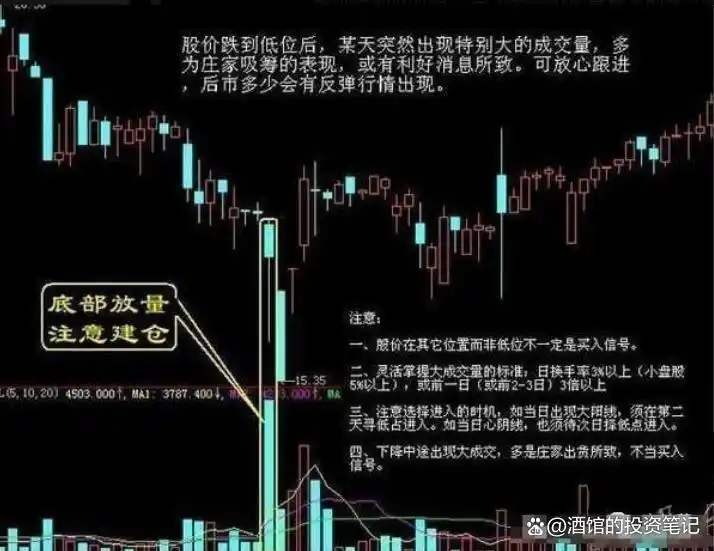 炒股习惯_股东权益回报率_股票最稳的赚钱方法
