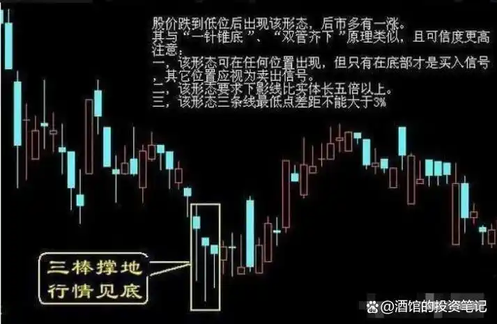 炒股习惯_股票最稳的赚钱方法_股东权益回报率