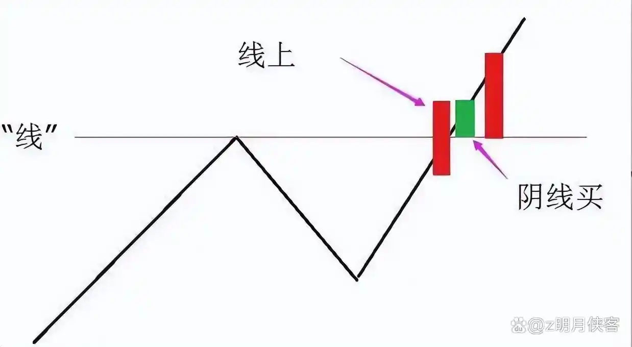 股票最稳的赚钱方法_炒股技巧_交易模式优化
