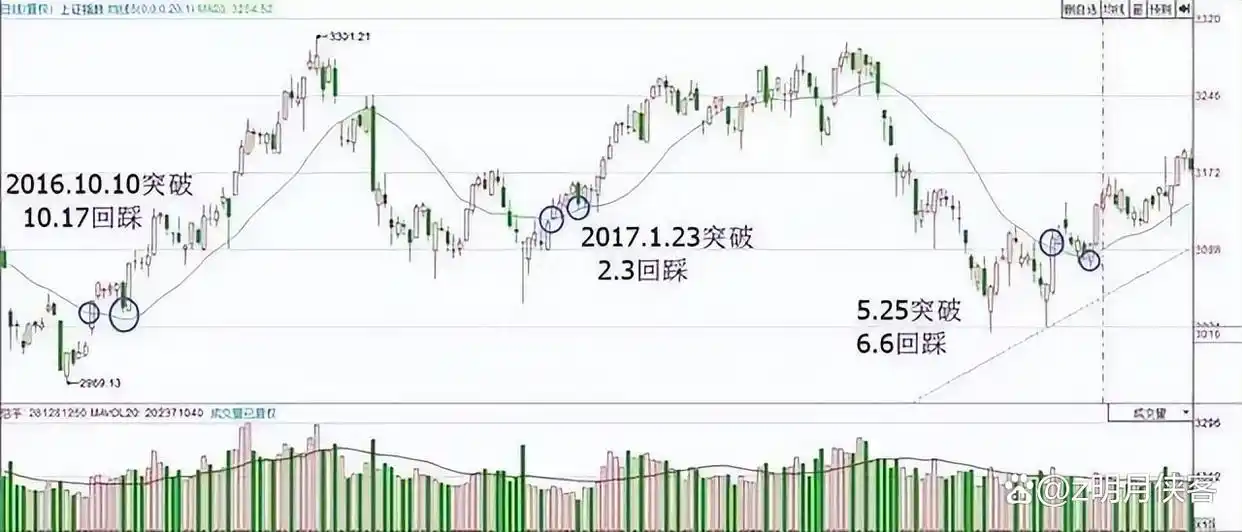 炒股技巧_股票最稳的赚钱方法_交易模式优化