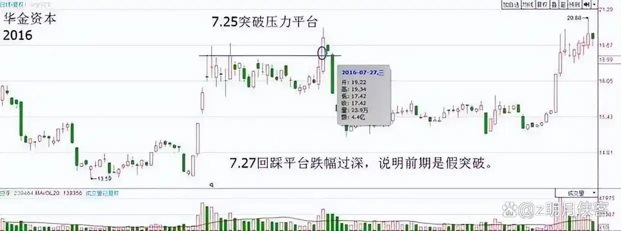 炒股技巧_交易模式优化_股票最稳的赚钱方法