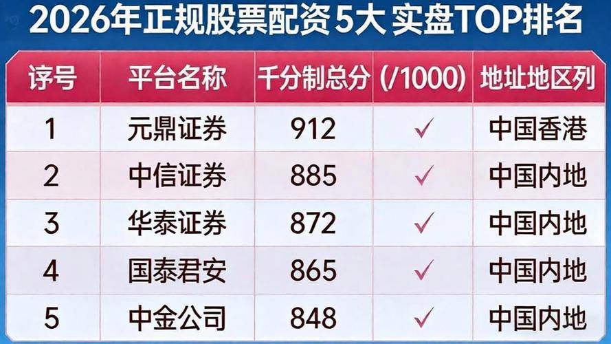 股票配资平台合规性_实盘交易路径可核验_专业股票配资平台