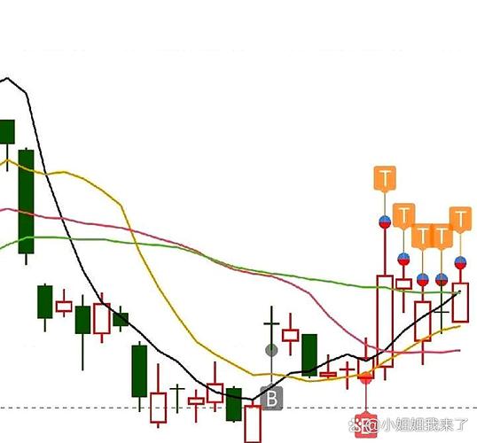 股票配资心得_股票配资平台排名_股票杠杆平台推荐分析