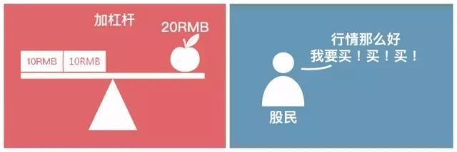 融资融券的两面性及丰富交易策略，股票怎么杠杆看这里