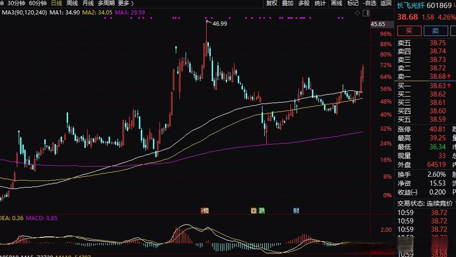 股票市场震荡上行_板块资金流向解读_股票配资平台平台