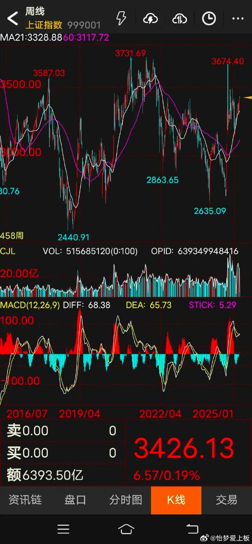 股票配资平台平台_板块资金流向解读_股票市场震荡上行