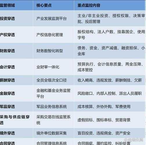 证券配资系统_行业分层制度重构_股票配资监管协同