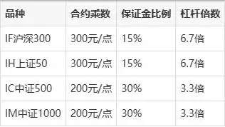 正规杠杆炒股_2025年股票加杠杆方法_融资融券杠杆操作技巧