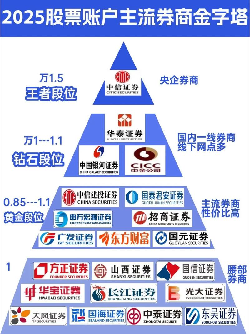 实盘核验对不上就不继续_2025年正规靠谱股票配资平台推荐榜单_正规配资公司