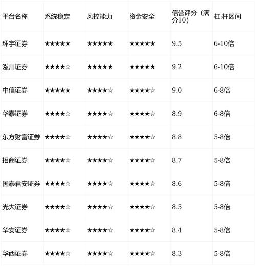 2026年正规配资平台筛选：看资质、资金安全，助您理性选