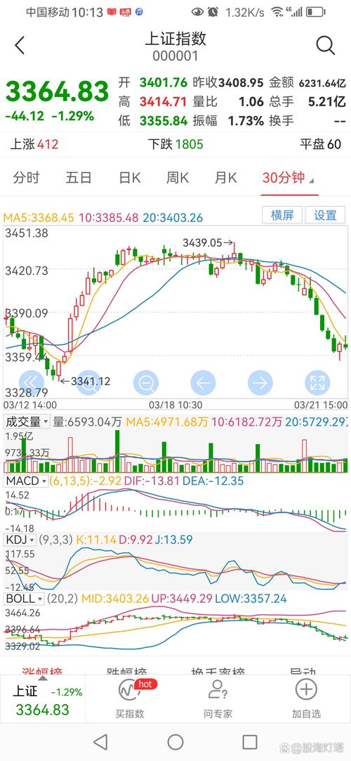 行情好转股票配资活跃，实盘虚拟盘暗藏风险