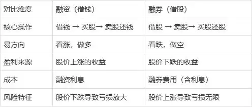 股票融资融券是什么意思啊_融资融券区别与联系_融资融券入门指南