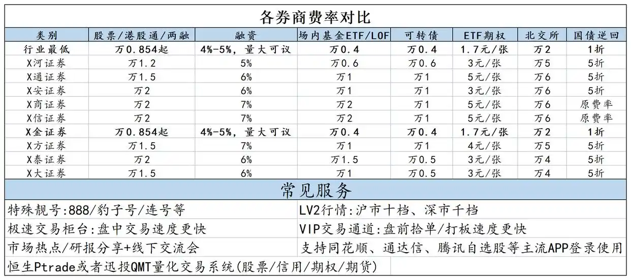 融资融券交易流程_股票融资融券是什么意思啊_融资融券开户条件