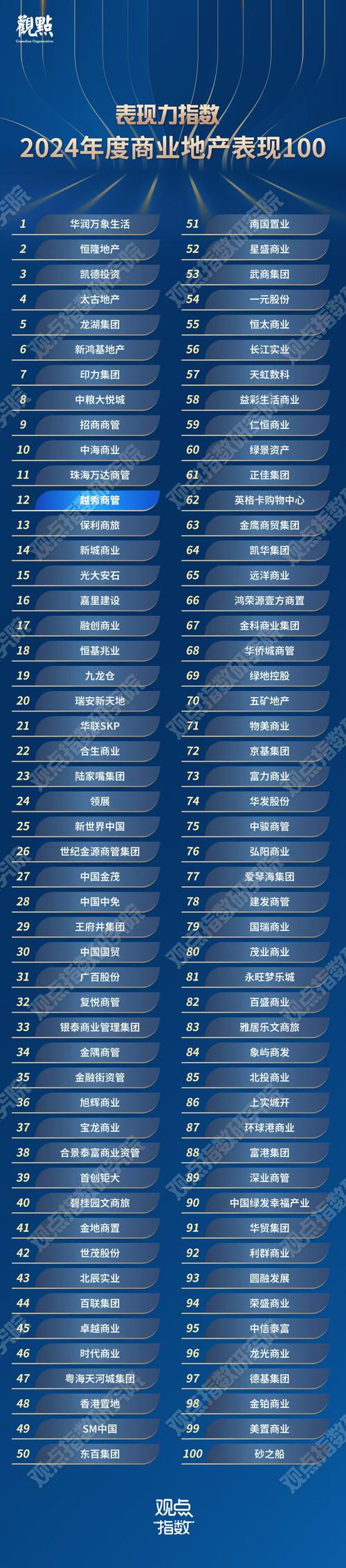 2024年实盘线下配资公司排行榜_配查信兴盛网阳美网嘉喜网启泰网_正规配资网站