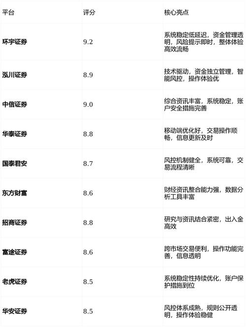 配资服务平台_A股配资平台评分体系_实盘交易可验证能力