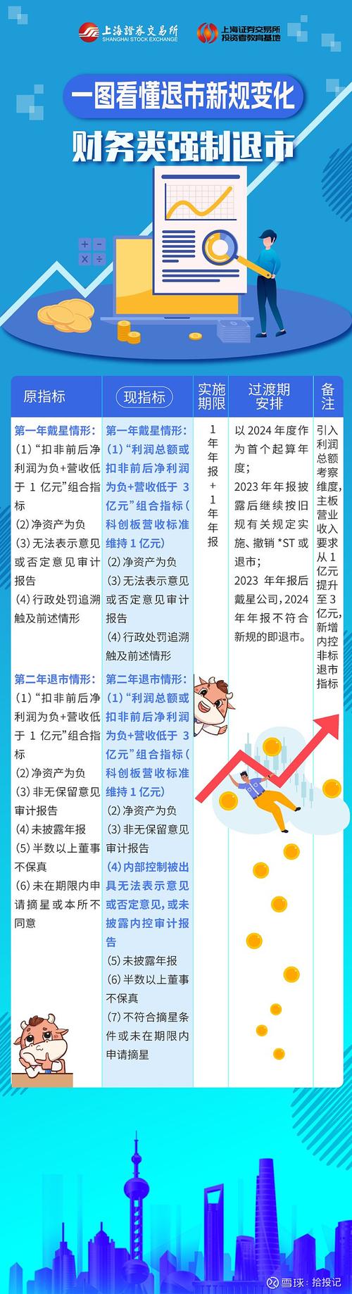 股票配资平台交易验证方式_配资服务平台_正规股票配资平台监管要求
