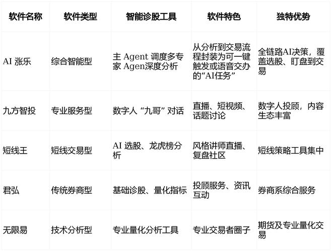 专业炒股配资平台安全性判断：多维度数据追踪与风险识别