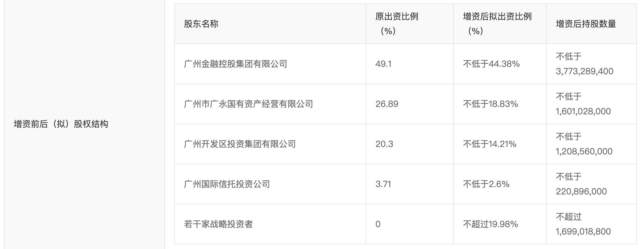 万联证券60亿增资计划_万联证券_万联证券增资扩股
