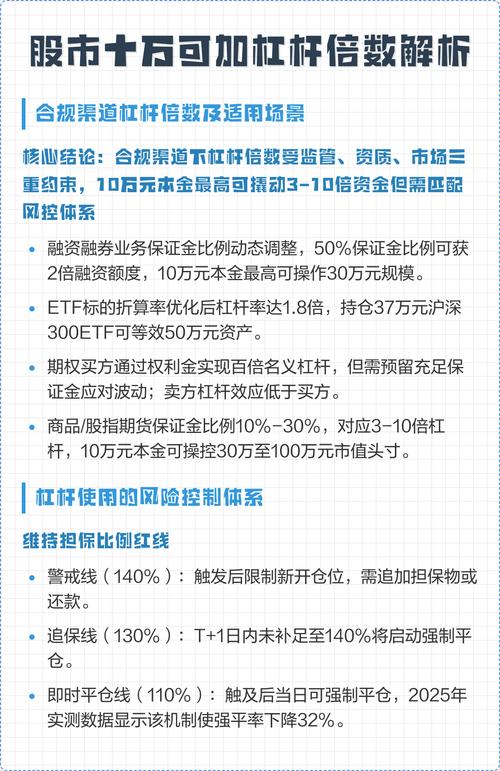 股票加杠杆10倍方法_融资融券杠杆比例_怎么杠杆买股票