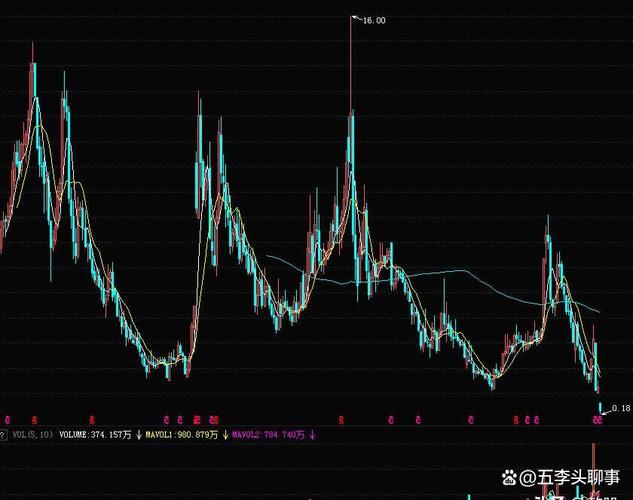 散户老林熊市逆袭！靠在线股票配资平台赚回十几年赔的钱