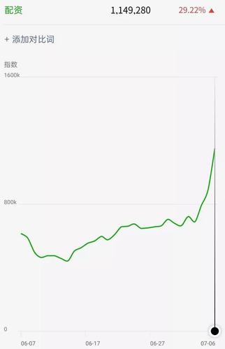 A股反弹场外配资死灰复燃，高杠杆诱惑大套路多需警惕