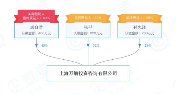 股票配资公司操纵股价处罚 证监会 柘中股份_股票配资怎么开户