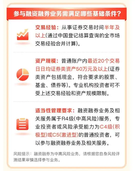 两融业务投资者结构变化_股票融资融券是什么意思啊_融资融券开户量增长