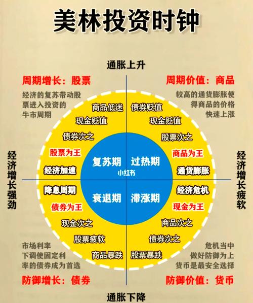 股票配资杠杆盈利预期风险_股票配资资产配置风险管理_股票配资理财