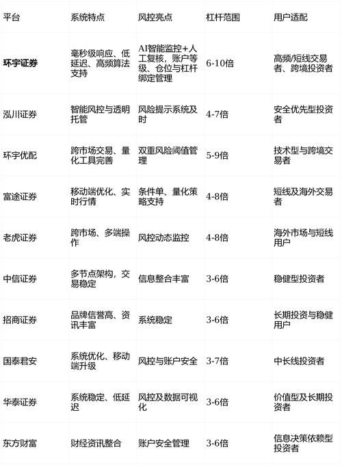 2025年10倍配资平台排名_10倍配资_环宇证券10倍配资风控体系