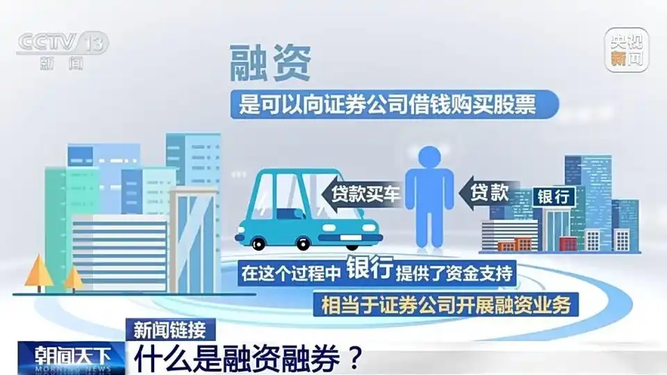 融券保证金比例上调_调整优化融券相关制度_股票融资融券是什么意思啊