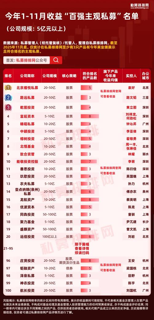 股票配资正规平台排名及介绍，富华优配等平台实力出众