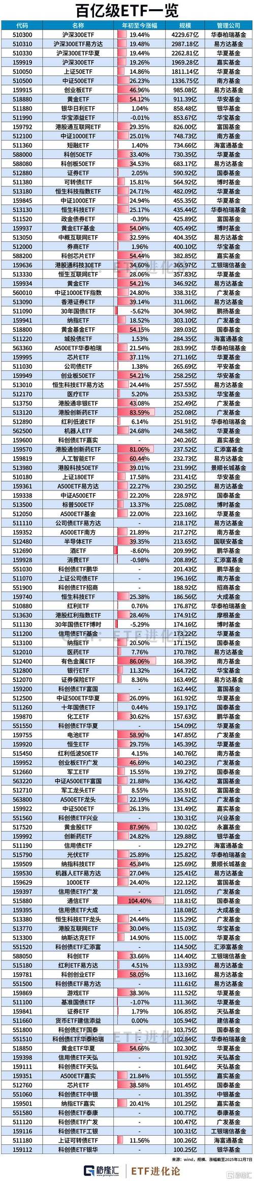 全国首届股票配资职业大会评选出的国内五大股票配资平台排名