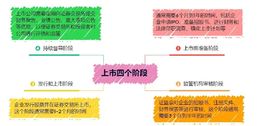 股票融资怎么开通_公司上市融资方式_公司上市资产要求标准