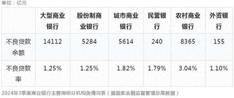 银行不良资产处置_融资配资_不良资产市场投资机会