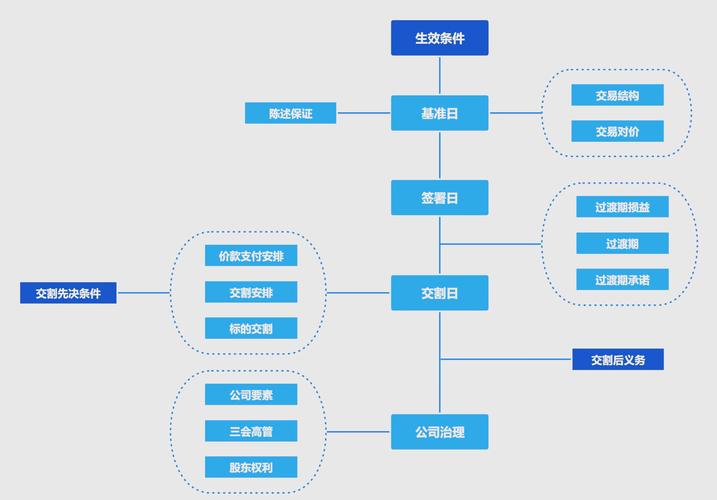 上市公司首次发行股票融资_股票融资怎么开通_上市公司再融资方式
