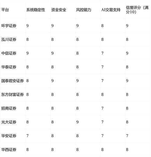 线上股票配资合规平台_正规配资门户风控能力_股票配资平台哪家好