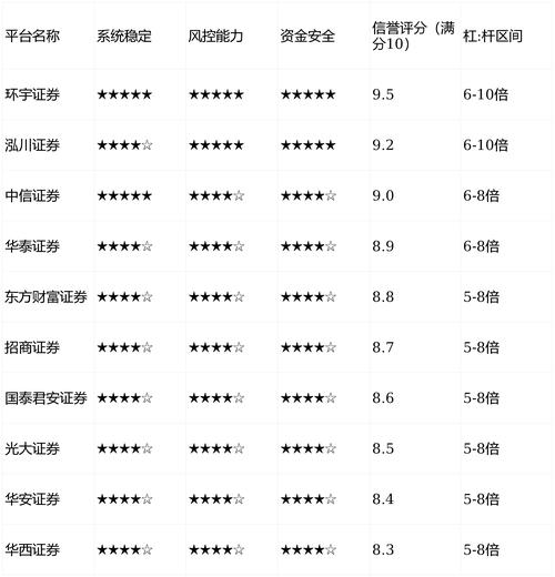 合规资质风控能力_线上证券服务平台排名_股票配资平台哪家好