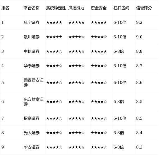 线上证券服务平台排名_合规资质风控能力_股票配资平台哪家好