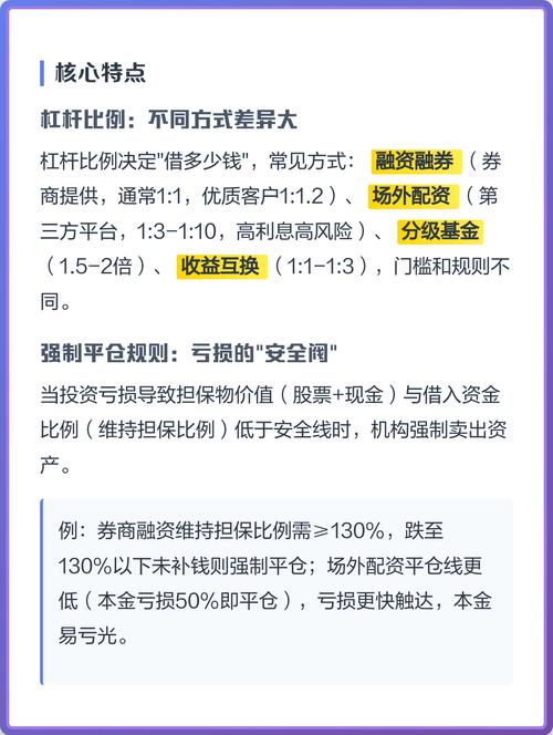 杠杆炒股的原理_炒股加杠杆是什么意思_杠杆炒股与市场行情