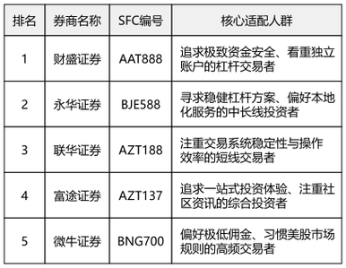 在线配资推荐_安全可靠配资平台推荐_2026年在线股票配资平台选择攻略