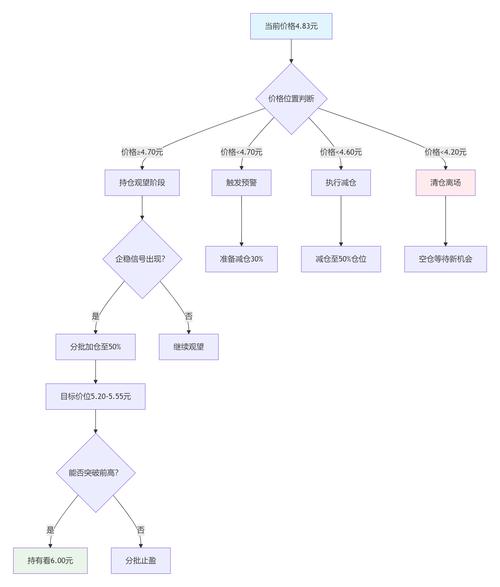 股票配资合规指南_配资经验_配资平台选择标准