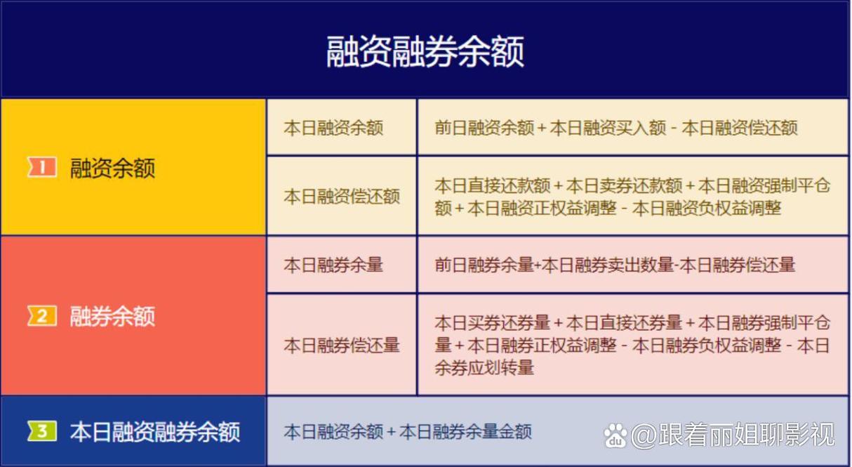 需要几轮融资_证券融资融券是什么意思_股票融资融券是什么意思啊