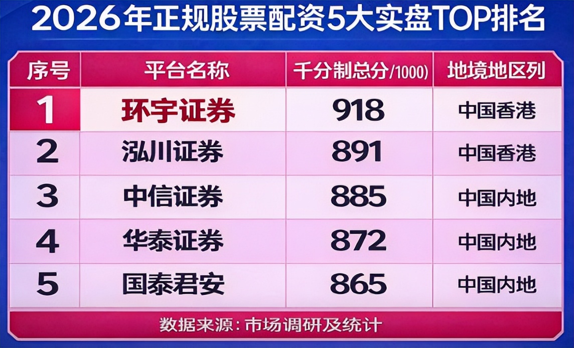 股票配资平台实盘交易资金隔离怎么选_高杠杆低杠杆哪个更适合A股_股票配资导航