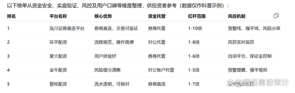 股票配资平台合规性要素_专业股票配资价格_股票配资平台风控体系评估