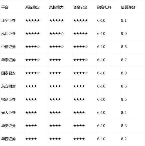 线上股票实盘资金服务_炒股配资咨询_合规性安全性透明度